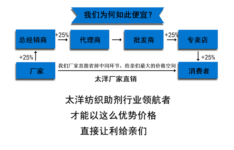 BC柔软剂(图17)